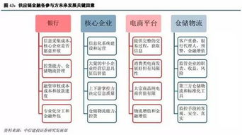 周二深度解析 電子商務(wù)服務(wù)如何重塑供應(yīng)鏈金融新生態(tài)