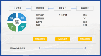 從B端走向C端 裝備制造業(yè)品牌營銷的消費者化轉(zhuǎn)型與信息咨詢服務(wù)新機遇