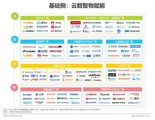 《2021年中國企業(yè)服務(wù)研究報告》發(fā)布 洞察數(shù)字化轉(zhuǎn)型趨勢下的信息咨詢服務(wù)新機遇